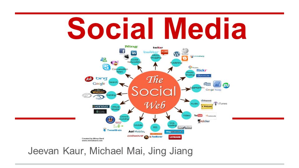 Social Media Jeevan Kaur, Michael Mai, Jing Jiang