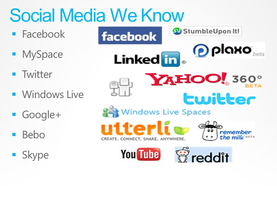 social media facebook twitter google etc what is social