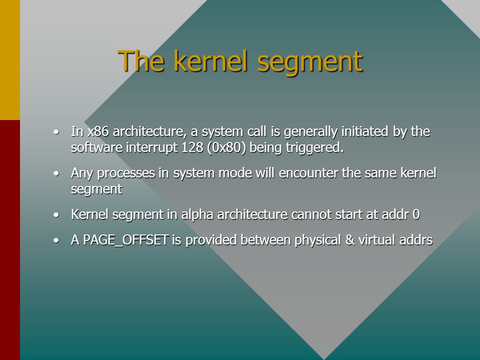 The kernel segment In x86 architecture, a system call is generally initiated by the software interrupt 128 (0x80) being triggered.In x86 architecture, a system call is generally initiated by the software interrupt 128 (0x80) being triggered.