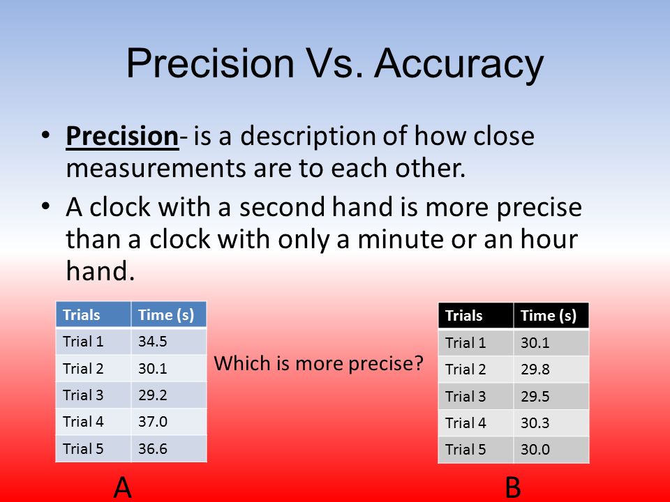 measurement notes chapter 2 section 1 2 precision vs accuracy precision vs accuracy