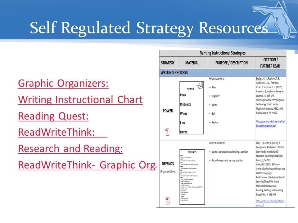 Self Regulated Strategy Resources Graphic Organizers: Writing Instructional Chart Reading Quest: ReadWriteThink: Research and Reading: ReadWriteThink- Graphic Organizers: