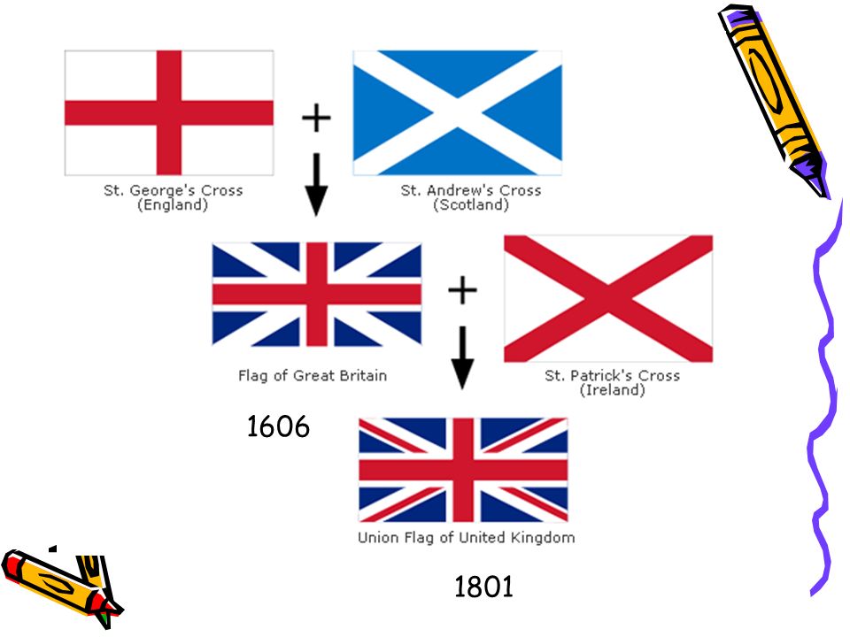 Почему флаг англии. История флага Великобритании. Флаг Великобритании история флага. История происхождения флага Великобритании. Юнион Джек флаг Великобритании.