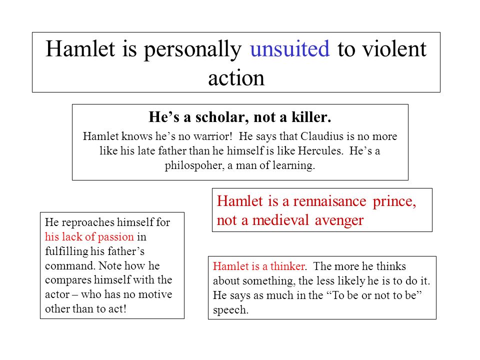 What are the significant problems Hamlet faces in carrying out the 