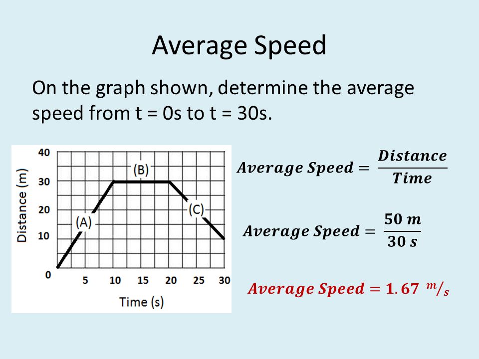 Calculating Average Speed-Drawing Distance-Time Graph by MsBioArtTeacher