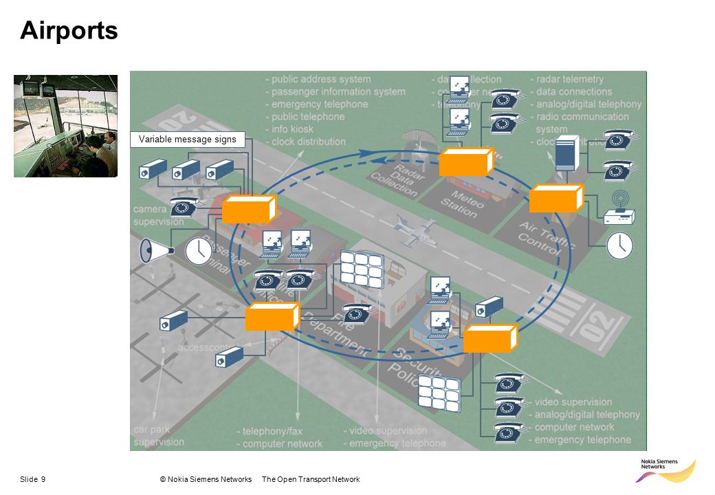 © Nokia Siemens Networks The Open Transport NetworkSlide 9 Airports Variable message signs
