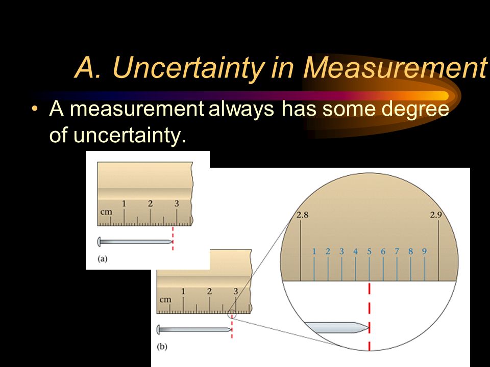 A. Uncertainty in Measurement A measurement always has some degree of uncertainty.