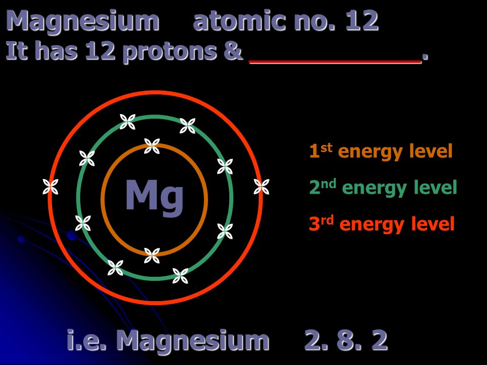 i.e. Magnesium