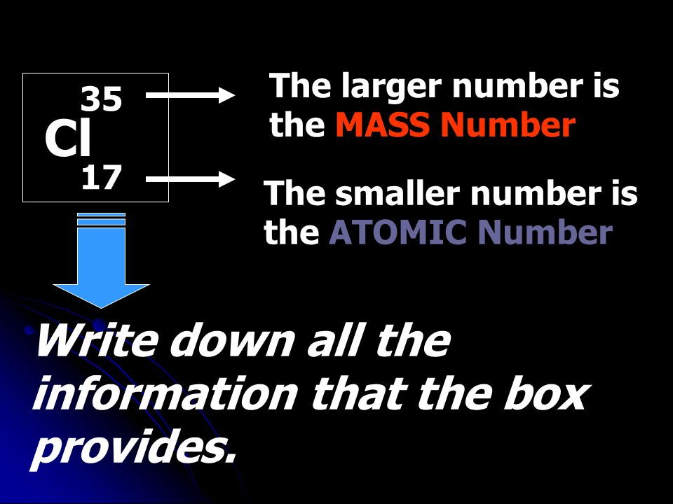 Cl The larger number is the MASS Number The smaller number is the ATOMIC Number Write down all the information that the box provides.