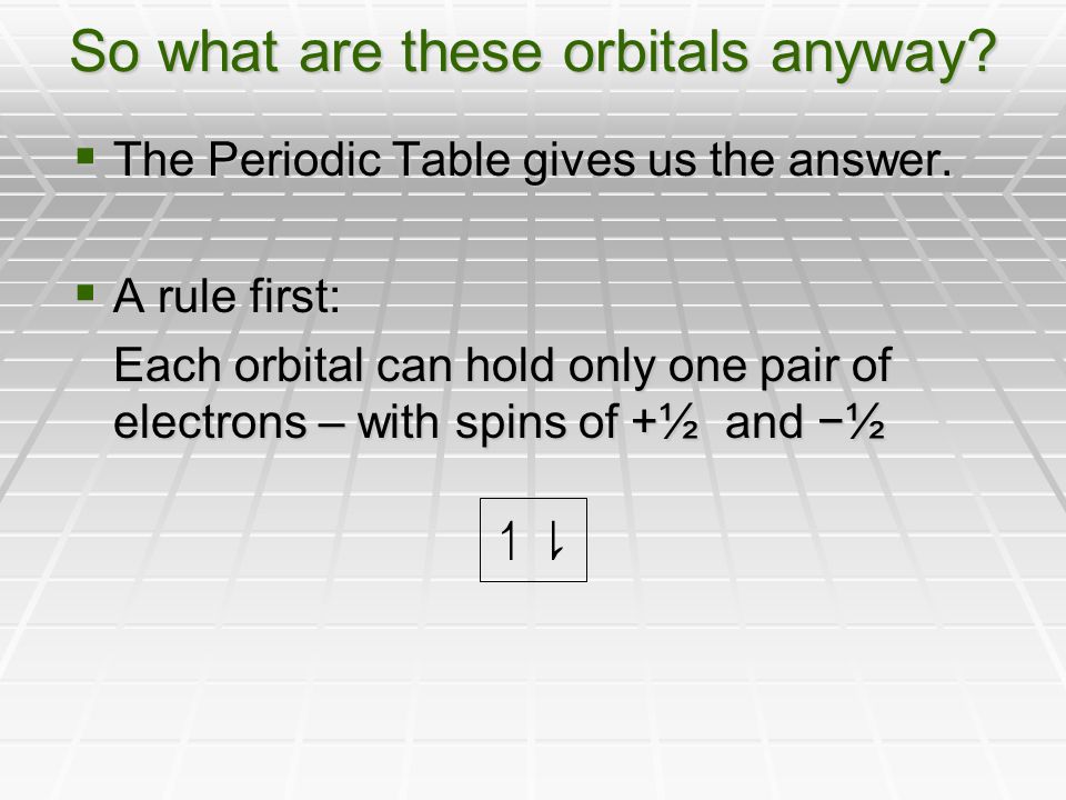 So what are these orbitals anyway.  The Periodic Table gives us the answer.