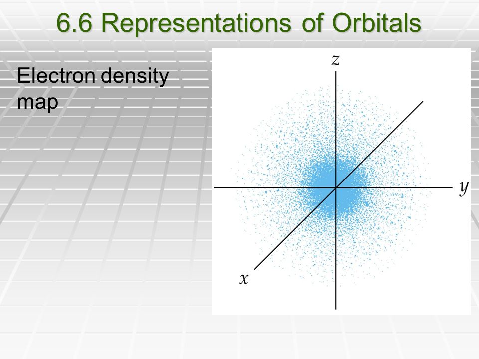 6.6 Representations of Orbitals Electron density map