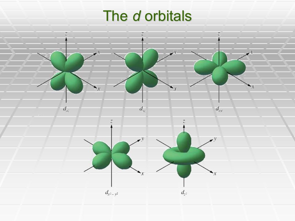 The d orbitals