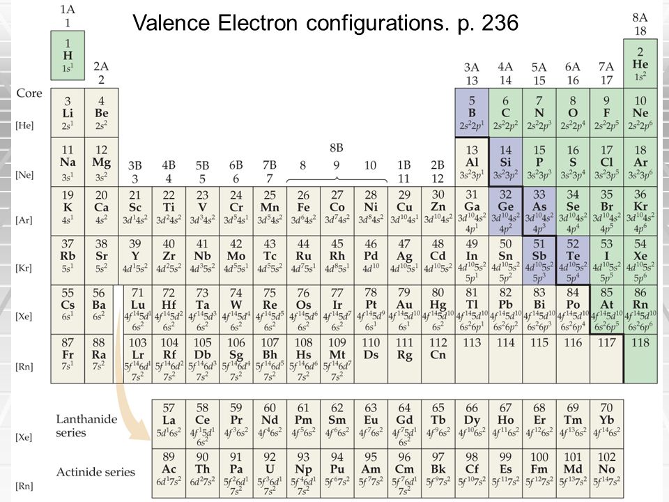 Valence Electron configurations. p. 236