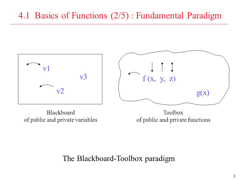 C call function