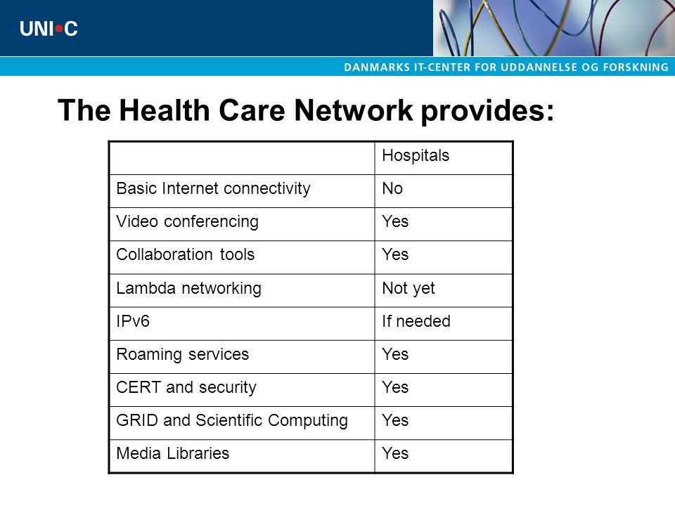 The Health Care Network provides: Hospitals Basic Internet connectivityNo Video conferencingYes Collaboration toolsYes Lambda networkingNot yet IPv6If needed Roaming servicesYes CERT and securityYes GRID and Scientific ComputingYes Media LibrariesYes
