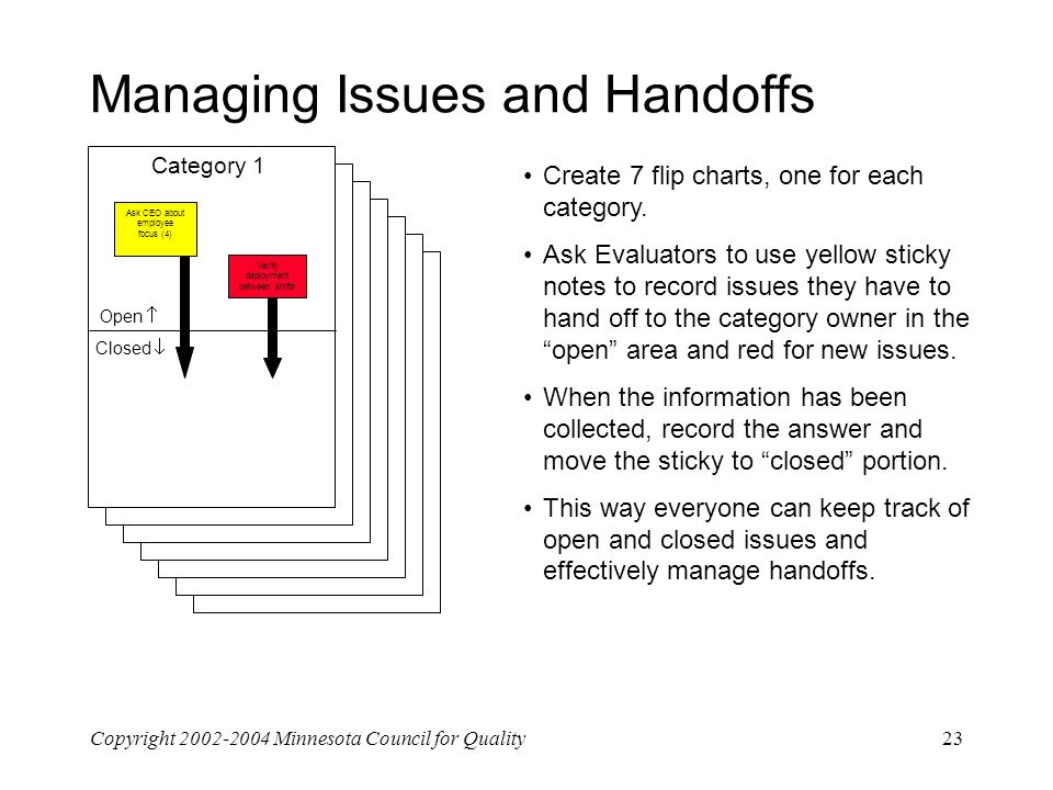 Copyright Minnesota Council for Quality23 Managing Issues and Handoffs Create 7 flip charts, one for each category.