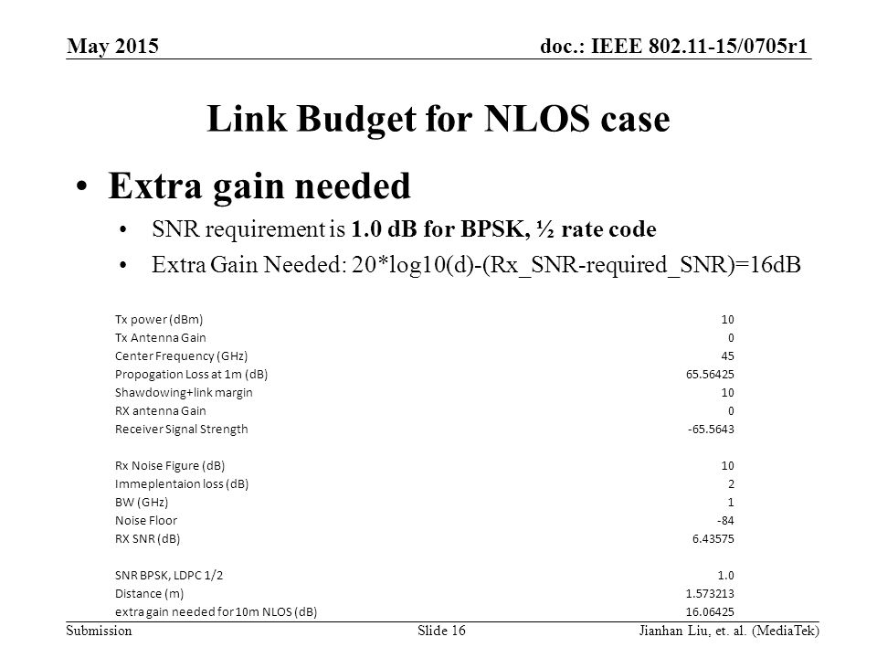 doc.: IEEE /0705r1 Submission Link Budget for NLOS case Extra gain needed SNR requirement is 1.0 dB for BPSK, ½ rate code Extra Gain Needed: 20*log10(d)-(Rx_SNR-required_SNR)=16dB May 2015 Slide 16Jianhan Liu, et.