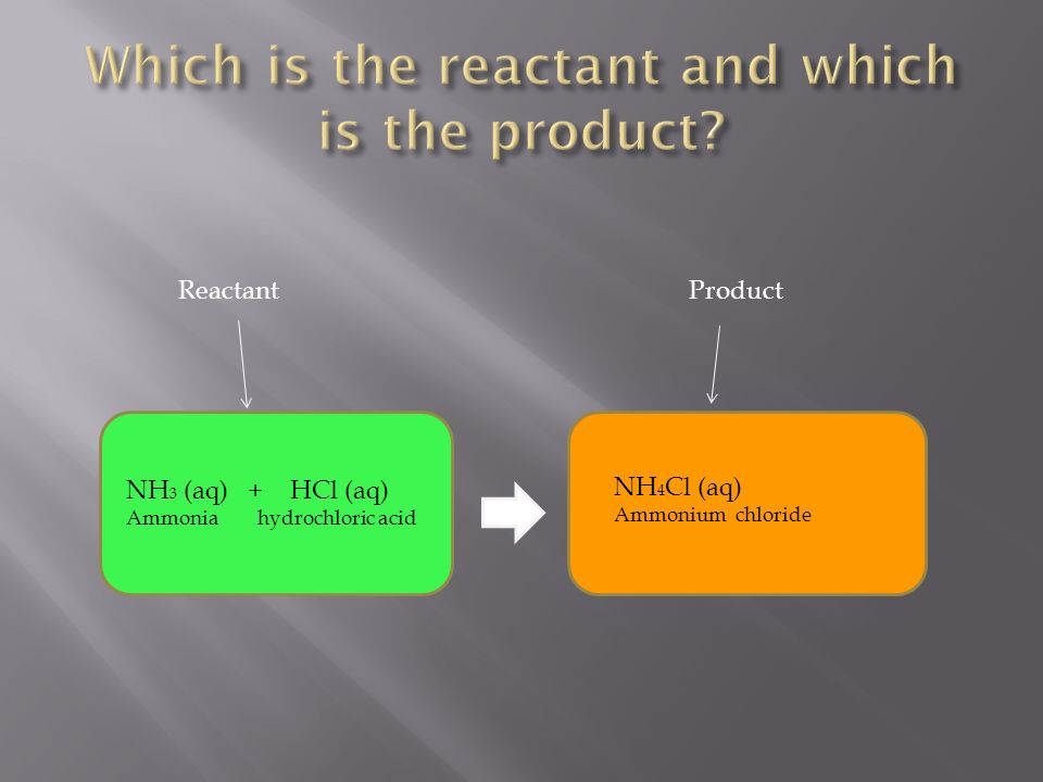 Reactant Product NH 3 (aq) + HCl (aq) Ammonia hydrochloric acid NH 4 Cl (aq) Ammonium chloride