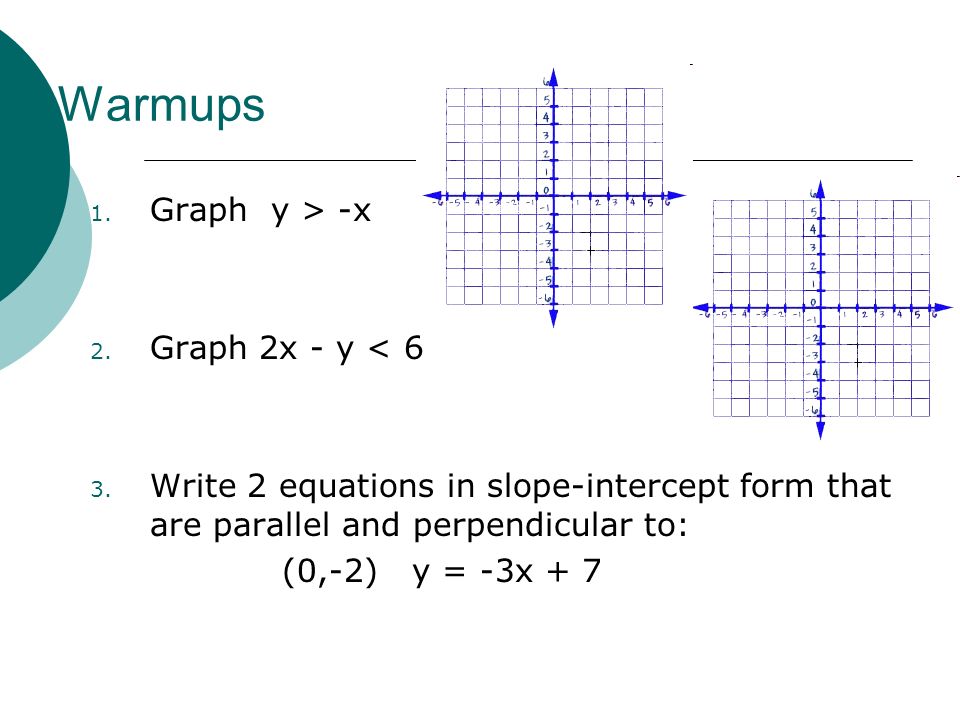 Warmups 1. Graph y > -x 2. Graph 2x - y < 6 3.