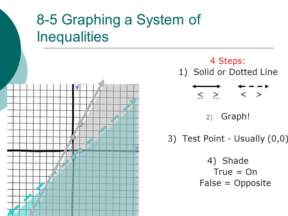 8-5 Graphing a System of Inequalities 4 Steps: 1) Solid or Dotted Line 2) Graph.
