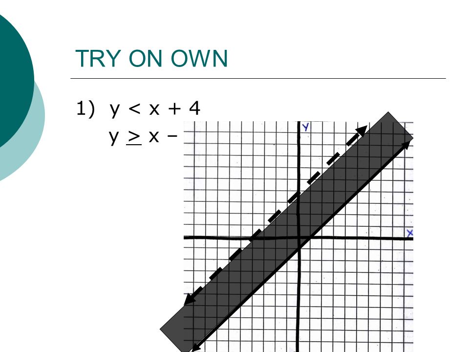 TRY ON OWN 1) y < x + 4 y > x – 1