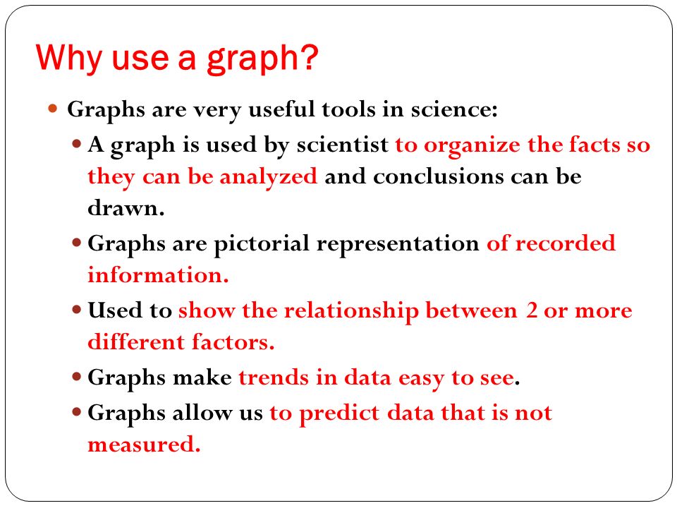 Why are graphs effective?