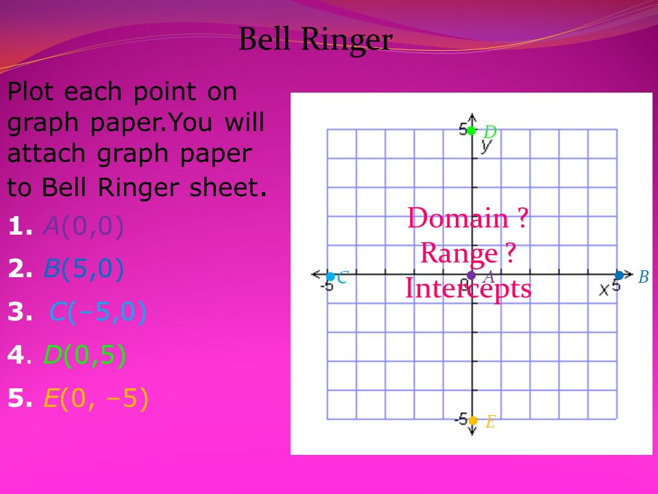 plot each point on graph paper you will attach graph paper to bell