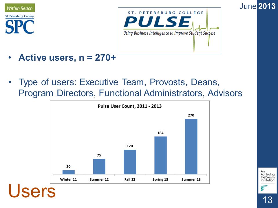 June Active users, n = 270+ Type of users: Executive Team, Provosts, Deans, Program Directors, Functional Administrators, Advisors