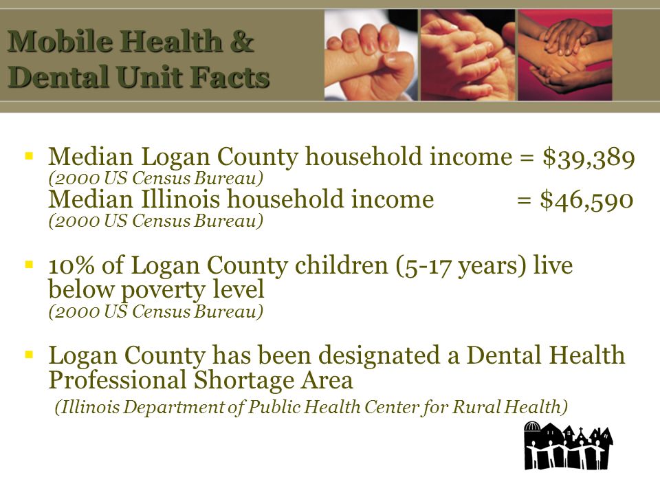 Mobile Health & Dental Unit Facts  Median Logan County household income = $39,389 (2000 US Census Bureau) Median Illinois household income = $46,590 (2000 US Census Bureau)  10% of Logan County children (5-17 years) live below poverty level (2000 US Census Bureau)  Logan County has been designated a Dental Health Professional Shortage Area (Illinois Department of Public Health Center for Rural Health)