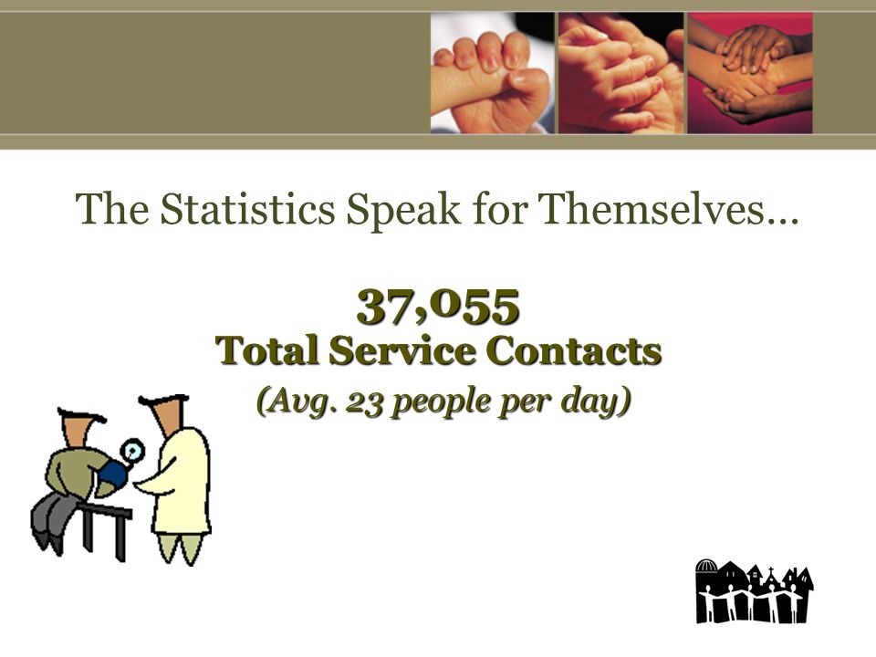 The Statistics Speak for Themselves… 37,055 Total Service Contacts (Avg. 23 people per day)