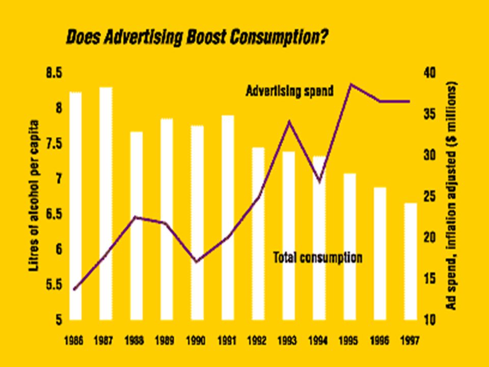 problems with alcohol advertising alcohol advertising: what are the effects?
