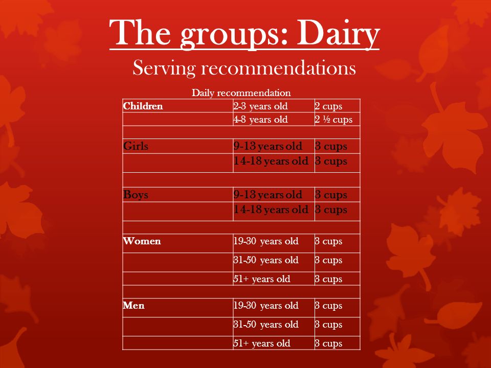 The groups: Dairy Serving recommendations Daily recommendation Children2-3 years old2 cups 4-8 years old2 ½ cups Girls9-13 years old3 cups years old3 cups Boys9-13 years old3 cups years old3 cups Women19-30 years old3 cups years old3 cups 51+ years old3 cups Men19-30 years old3 cups years old3 cups 51+ years old3 cups