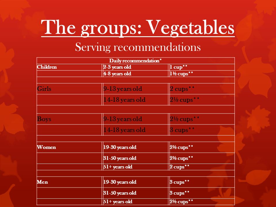 The groups: Vegetables Serving recommendations Daily recommendation* Children2-3 years old1 cup** 4-8 years old1½ cups** Girls9-13 years old2 cups** years old2½ cups** Boys9-13 years old2½ cups** years old3 cups** Women19-30 years old2½ cups** years old2½ cups** 51+ years old2 cups** Men19-30 years old3 cups** years old3 cups** 51+ years old2½ cups**