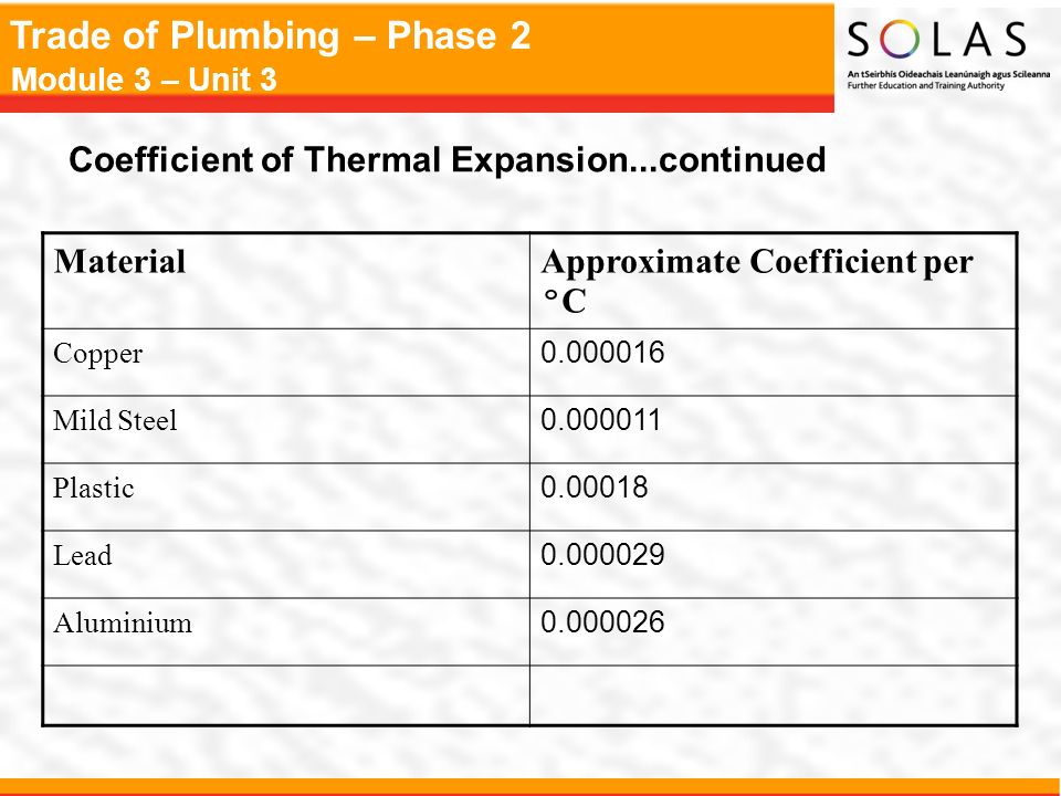 mild steel coefficient of thermal expansion
