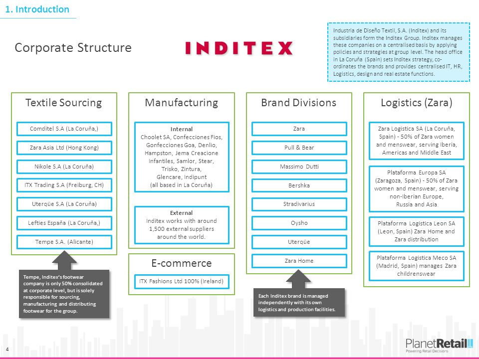 1 A Service INDITEX INSIGHT DECK Growth markets and strategic initiatives  April 2013 ISABEL CAVILL Senior Retail Analyst. - ppt download