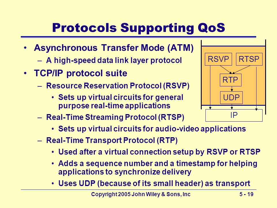 Copyright 2005 John Wiley & Sons, Inc Protocols Supporting QoS Asynchronous Transfer Mode (ATM) –A high-speed data link layer protocol TCP/IP protocol suite –Resource Reservation Protocol (RSVP) Sets up virtual circuits for general purpose real-time applications –Real-Time Streaming Protocol (RTSP) Sets up virtual circuits for audio-video applications –Real-Time Transport Protocol (RTP) Used after a virtual connection setup by RSVP or RTSP Adds a sequence number and a timestamp for helping applications to synchronize delivery Uses UDP (because of its small header) as transport IP RTSPRSVP UDP RTP