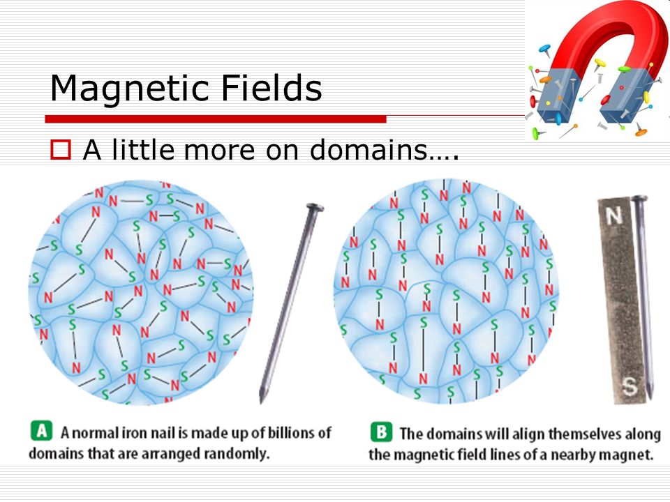 Magnetic Fields  A little more on domains….