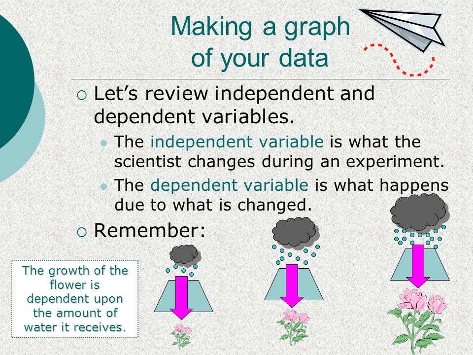 Making a graph of your data  Let’s review independent and dependent variables.