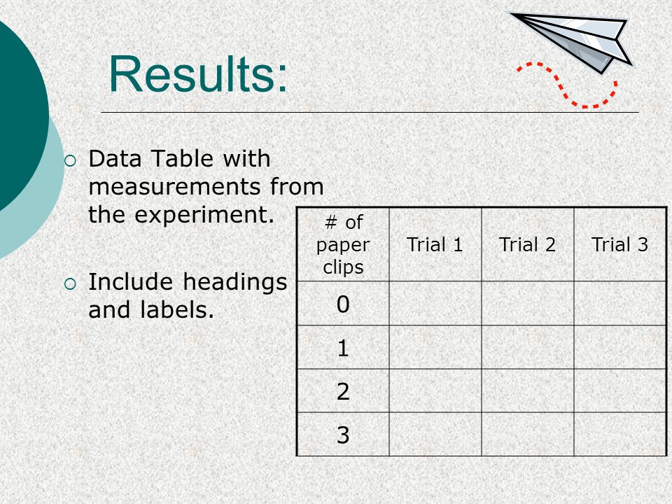 Results:  Data Table with measurements from the experiment.