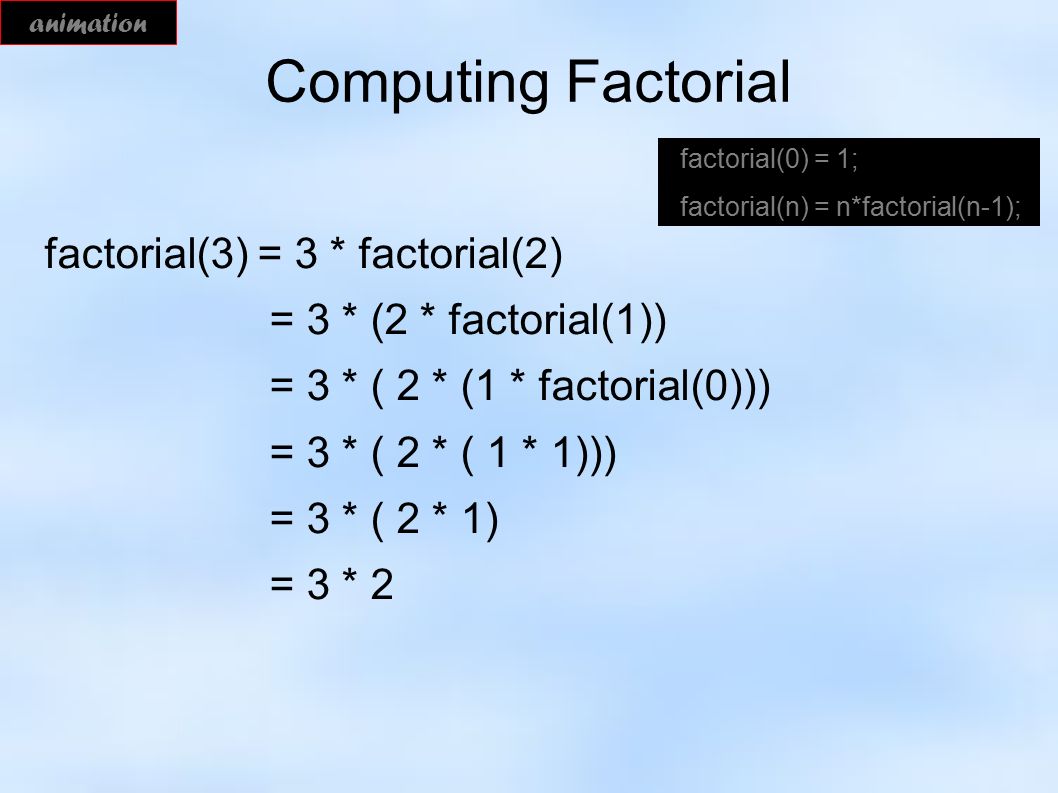 Computing Factorial factorial(3) = 3 * factorial(2) = 3 * (2 * factorial(1)) = 3 * ( 2 * (1 * factorial(0))) = 3 * ( 2 * ( 1 * 1))) = 3 * ( 2 * 1) = 3 * 2 animation factorial(0) = 1; factorial(n) = n*factorial(n-1);