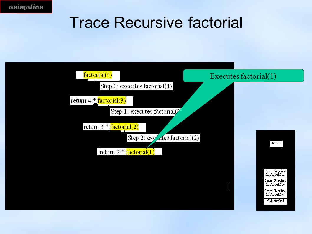Trace Recursive factorial animation Executes factorial(1)