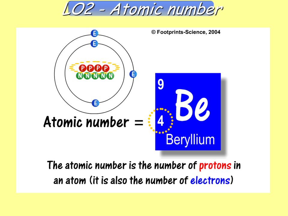 LO2 - Atomic number Atomic Number