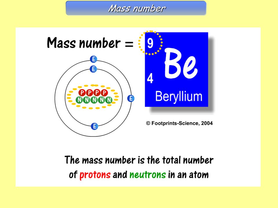 Mass number Mass Number