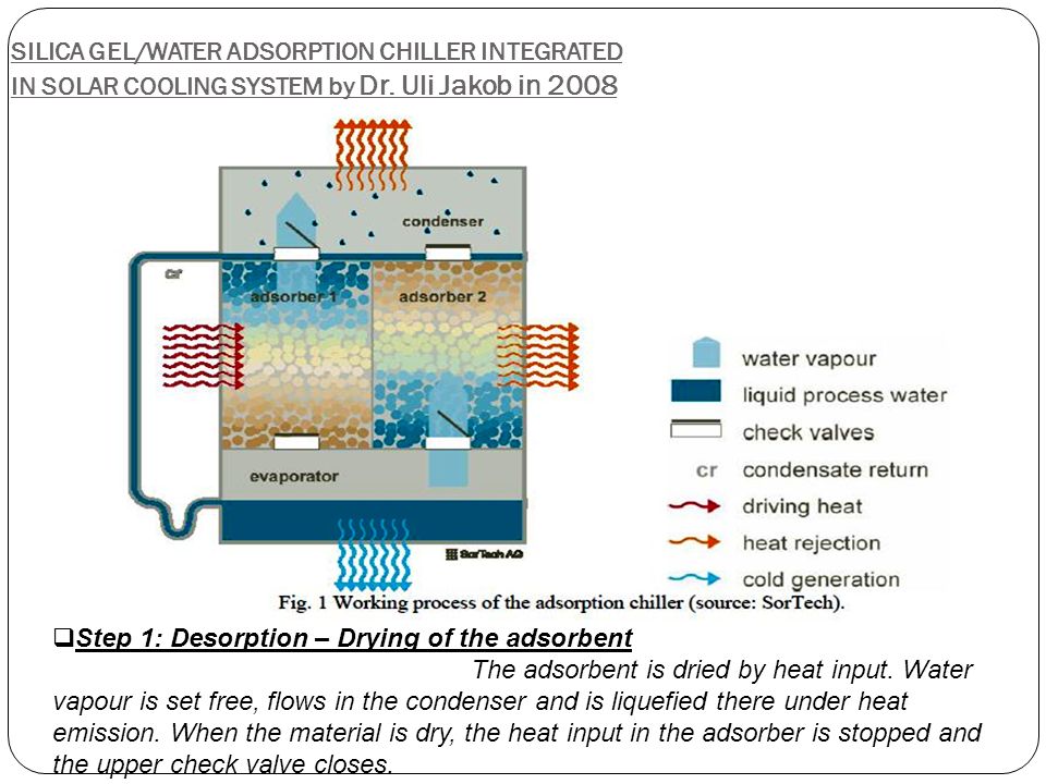 Adsorption Refrigeration System. INTRODUCTION  Adsorption refrigeration  system uses adsorbent beds to adsorb and desorb a refrigerant to obtain  cooling. - ppt download