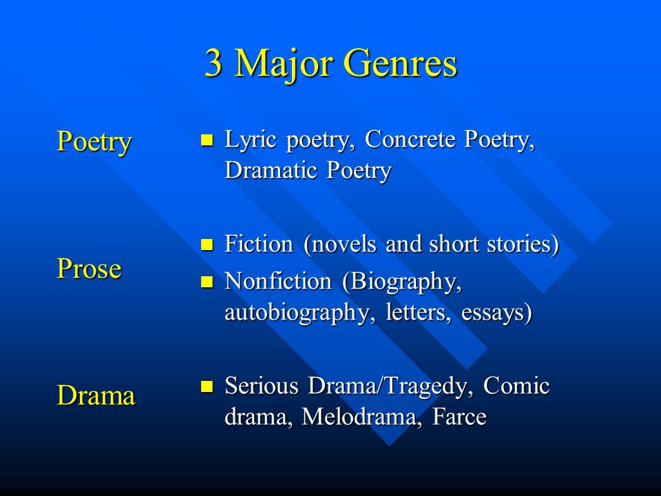 3 Major Genres PoetryProseDrama Lyric poetry, Concrete Poetry, Dramatic Poetry Fiction (novels and short stories) Nonfiction (Biography, autobiography, letters, essays) Serious Drama/Tragedy, Comic drama, Melodrama, Farce