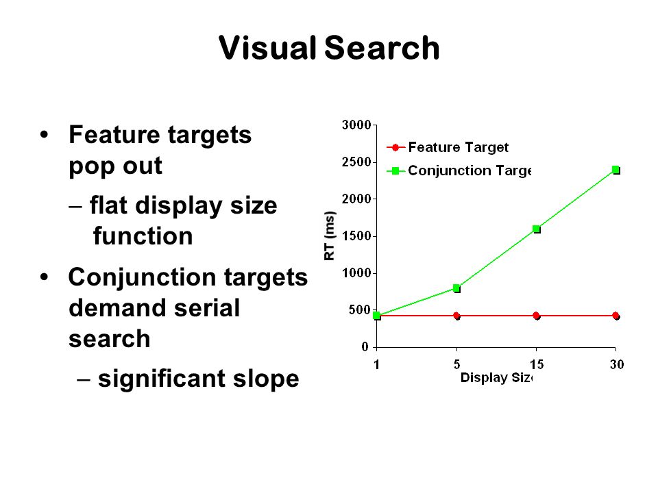 Studying Visual Attention with the Visual Search Paradigm Marc Pomplun  Department of Computer Science University of Massachusetts at Boston - ppt  download