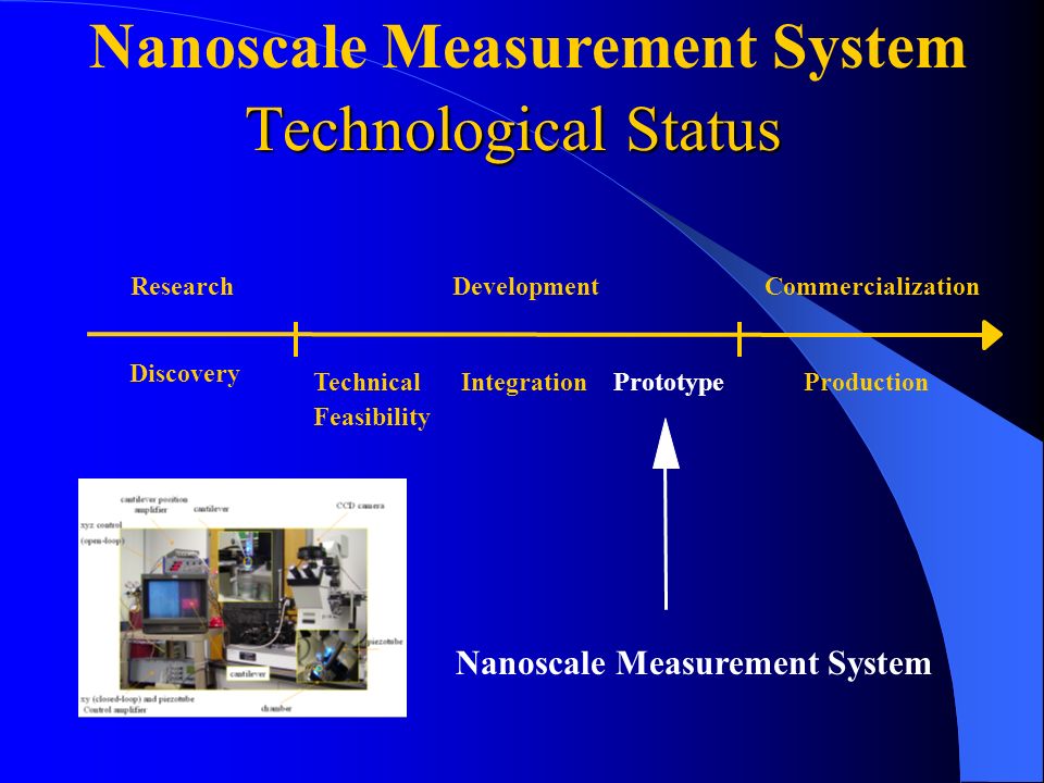 Technological Status ResearchDevelopmentCommercialization Discovery Technical Feasibility IntegrationPrototypeProduction Nanoscale Measurement System