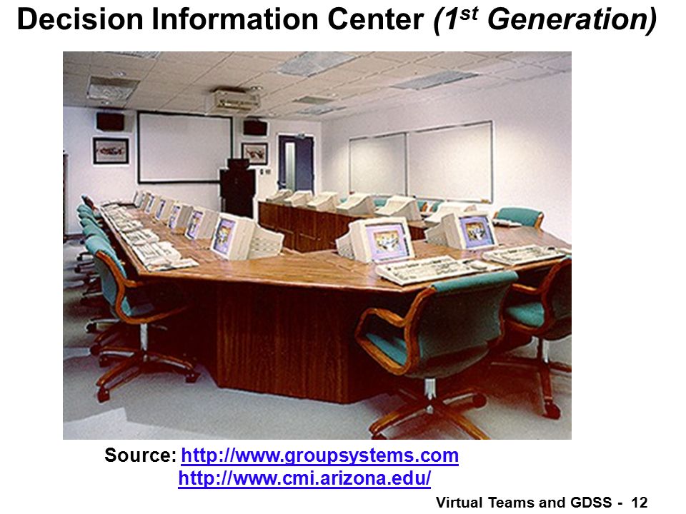 Virtual Teams And Gdss 1 Virtual Teams And Group Decision