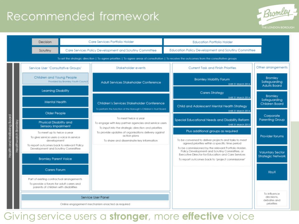 Giving service users a stronger, more effective voice Recommended framework