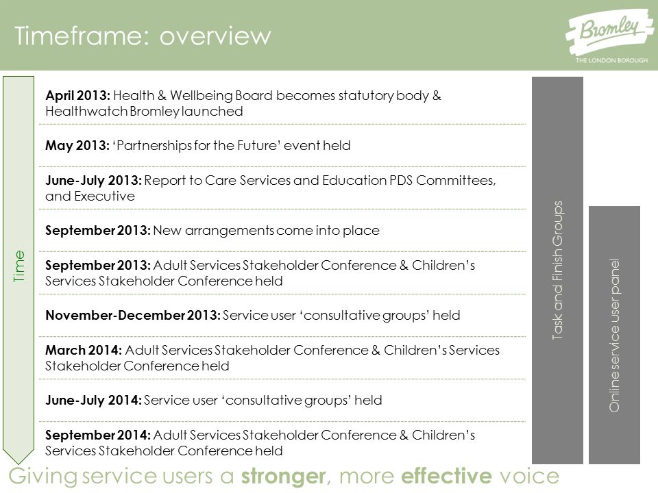 Giving service users a stronger, more effective voice Timeframe: overview Time April 2013: Health & Wellbeing Board becomes statutory body & Healthwatch Bromley launched May 2013: ‘Partnerships for the Future’ event held June-July 2013: Report to Care Services and Education PDS Committees, and Executive September 2013: New arrangements come into place September 2013: Adult Services Stakeholder Conference & Children’s Services Stakeholder Conference held November-December 2013: Service user ‘consultative groups’ held March 2014: Adult Services Stakeholder Conference & Children’s Services Stakeholder Conference held June-July 2014: Service user ‘consultative groups’ held September 2014: Adult Services Stakeholder Conference & Children’s Services Stakeholder Conference held Task and Finish Groups Online service user panel