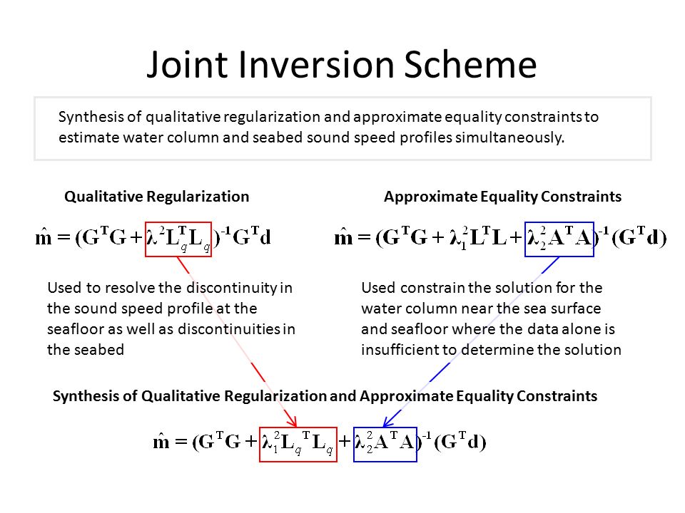 Joint Inversion Scheme Synthesis of qualitative regularization and approximate equality constraints to estimate water column and seabed sound speed profiles simultaneously.